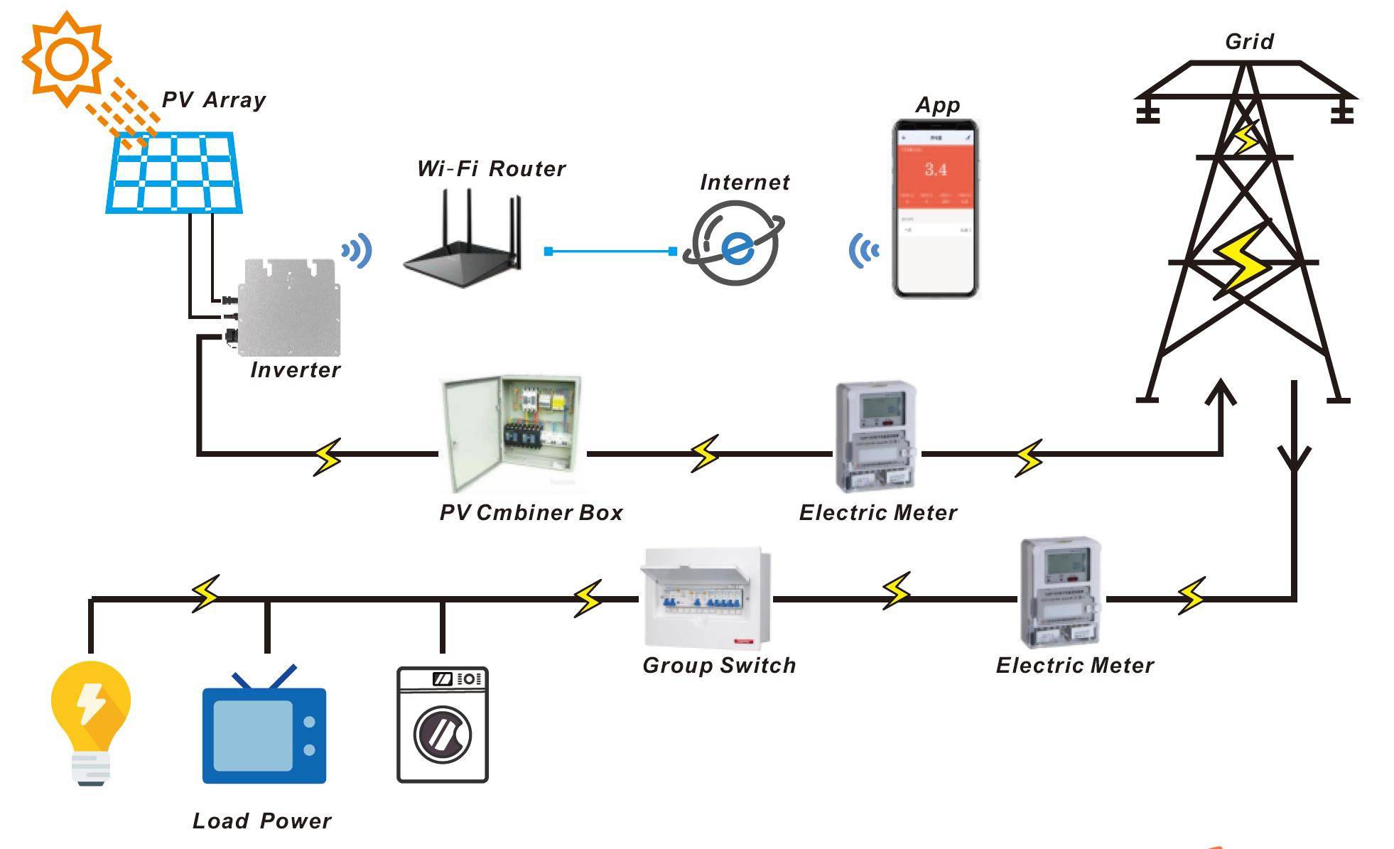 struktur sistem inverter surya